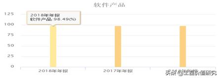 办公软件排头兵：金山办公（360、用友、微软）对比分析深度报告