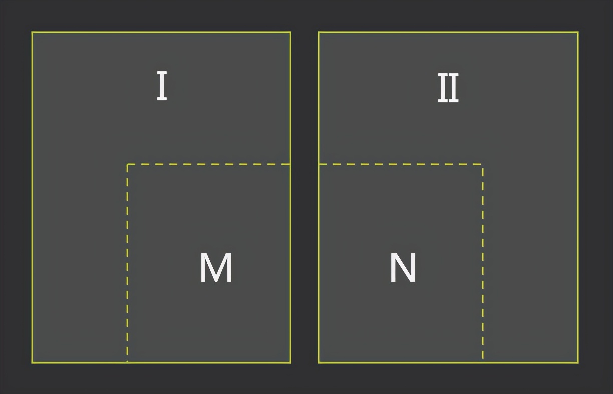 你家的中台是有效建设还是过度设计？看完该有答案了