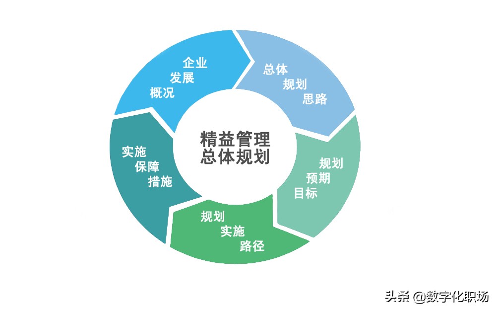 从生产角度浅谈工业企业管理,如何在制造业推进精益生产