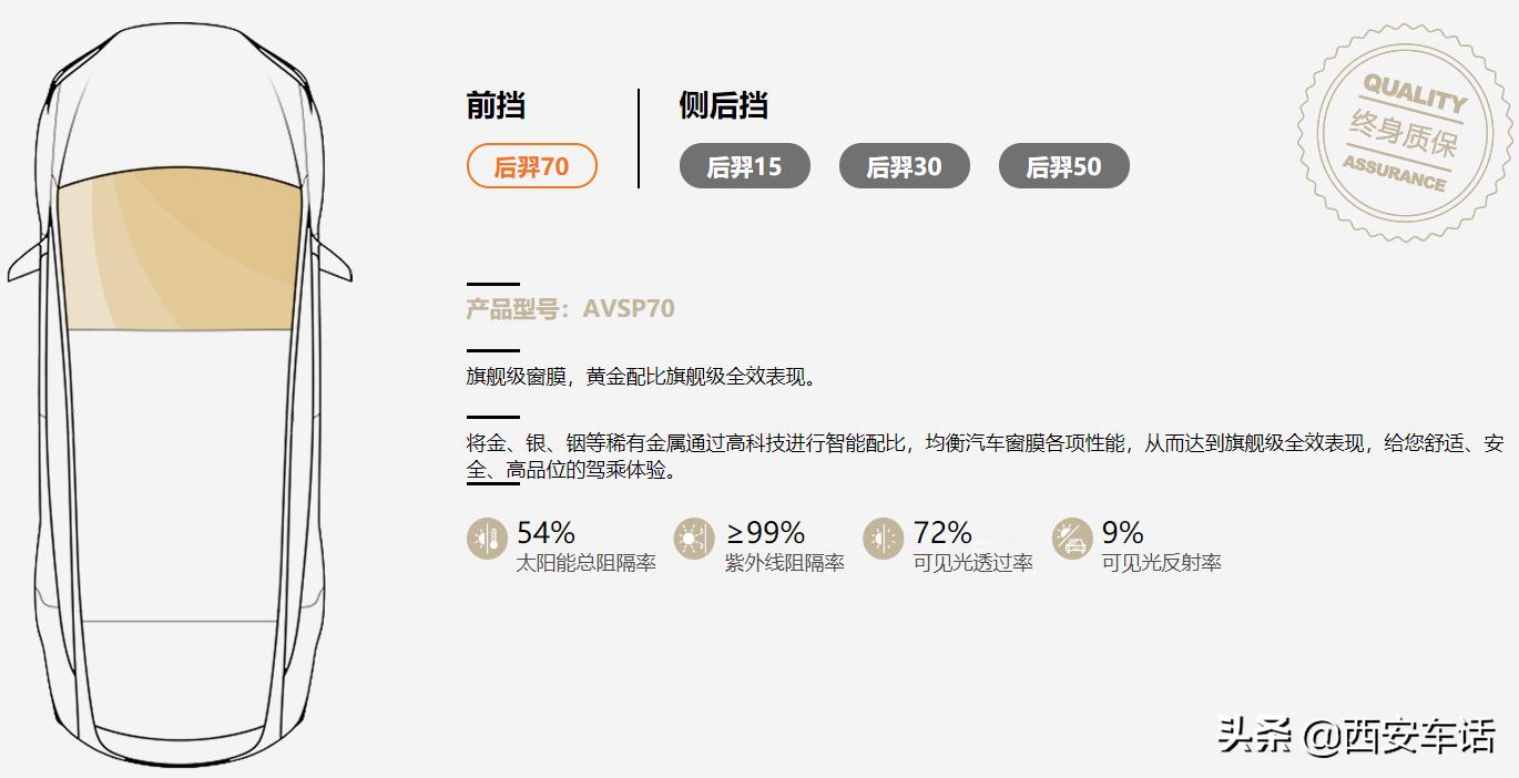 龙膜后羿70和畅悦80实际差别大吗,车主贴假膜