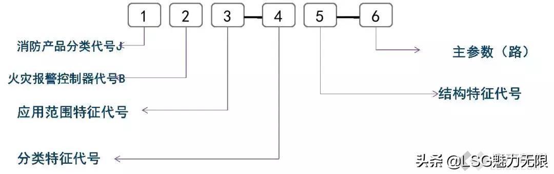 消防系统图纸知识大全,消防系统制图与识图题目讲解