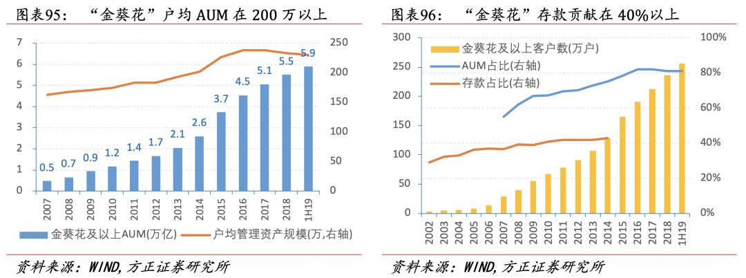 招行二十年转型路,过去、现状与未来