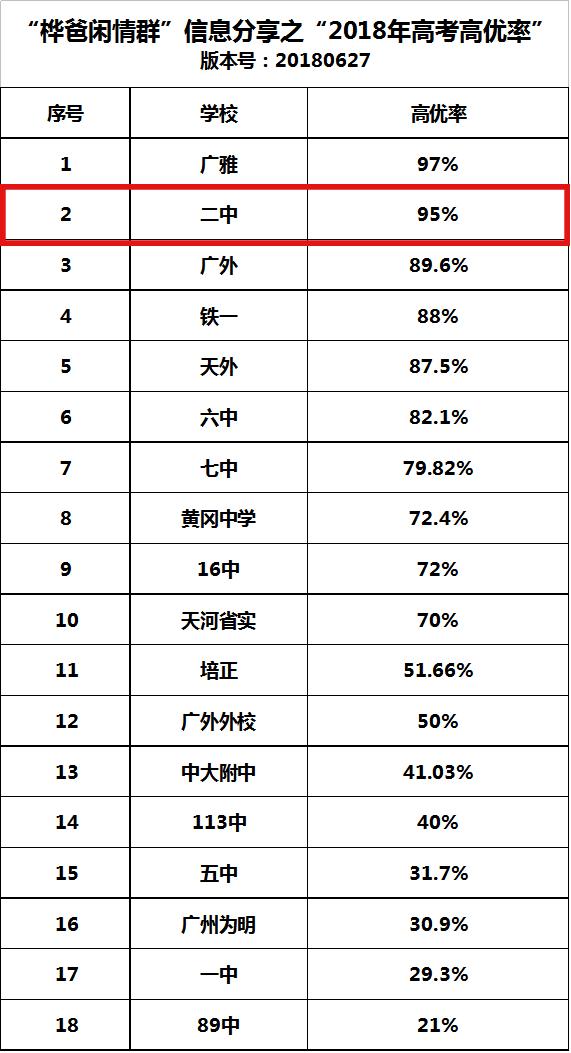 广州二中排名前十名,广州二中第一名