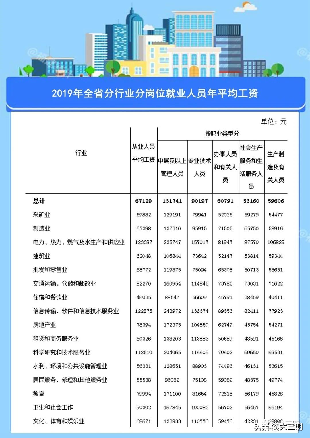 2015年福建永安市人均收入,永安市2018年平均工资