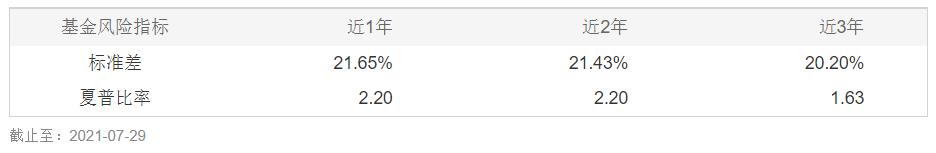 高夏普比率基金最新排名推荐,性价比高的股票型基金