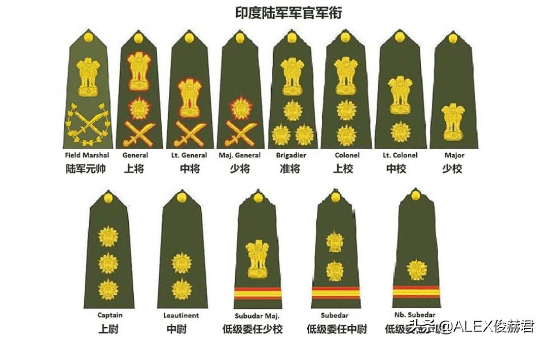 印军最高军官军衔,印军军装和军衔