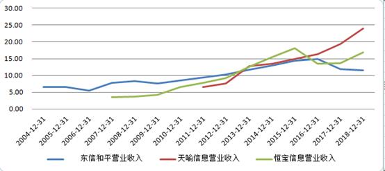 东信和平的前景,东信和平是做什么的公司