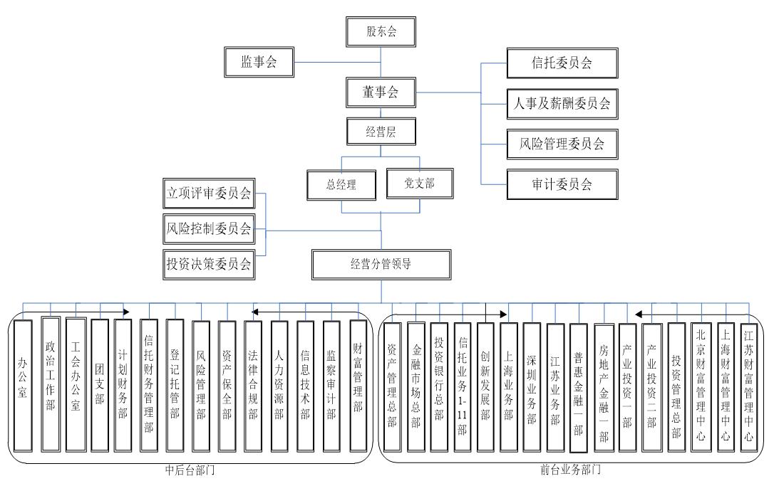 华鑫国际信托有限责任公司,华鑫国际信托在信托行业排名第几