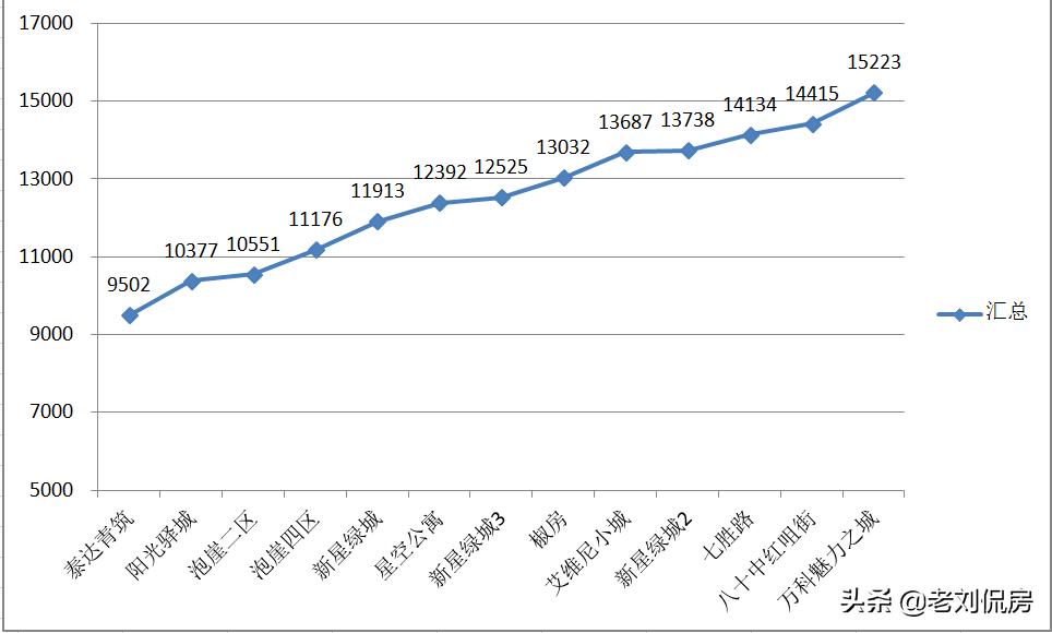 龙湖学区房适合买哪里,龙湖2期学区房