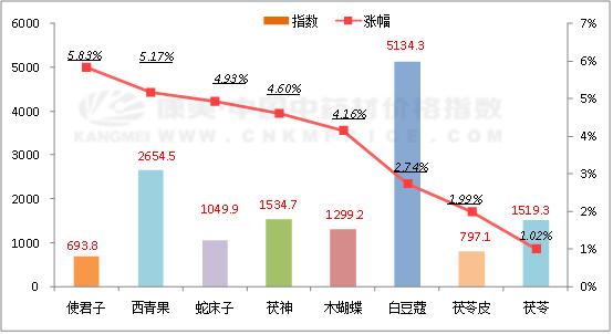 8月16日中药材产区行情走势,今日药材行情最新报价