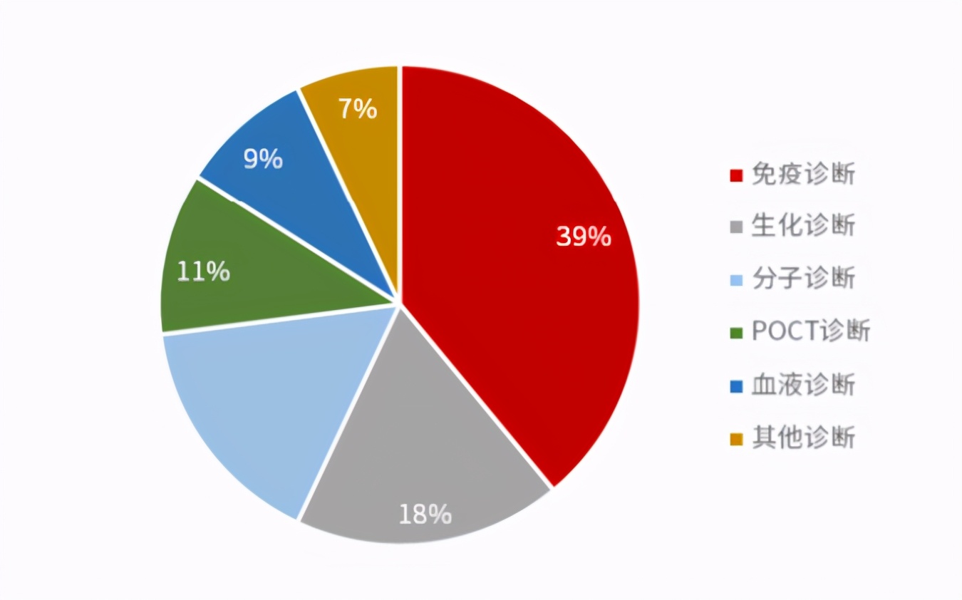 普门科技稀缺性,普门科技的红蓝光