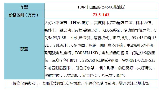 试驾五座丰田兰德酷路泽4600柴油,柴油丰田酷路泽4500报价