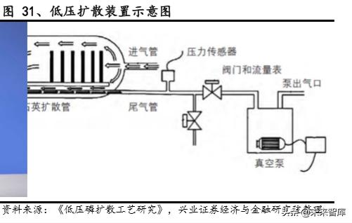 半导体石英产业深度分析,半导体高端石英材料最新新闻