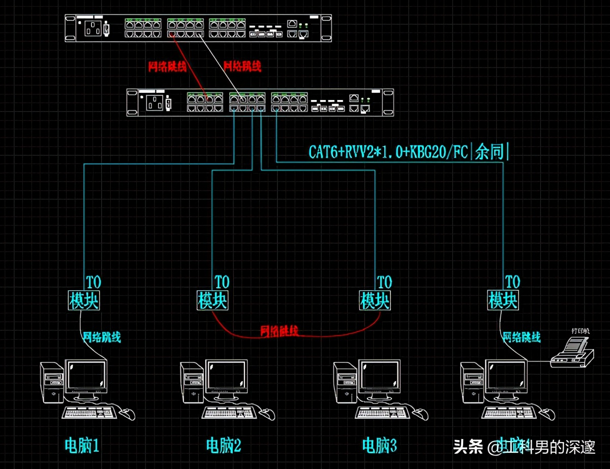 网络风暴和环路怎么区别,网络环路为什么有广播风暴