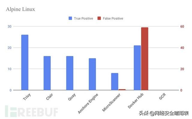 漏洞扫描器的组件,服务器漏洞扫描软件