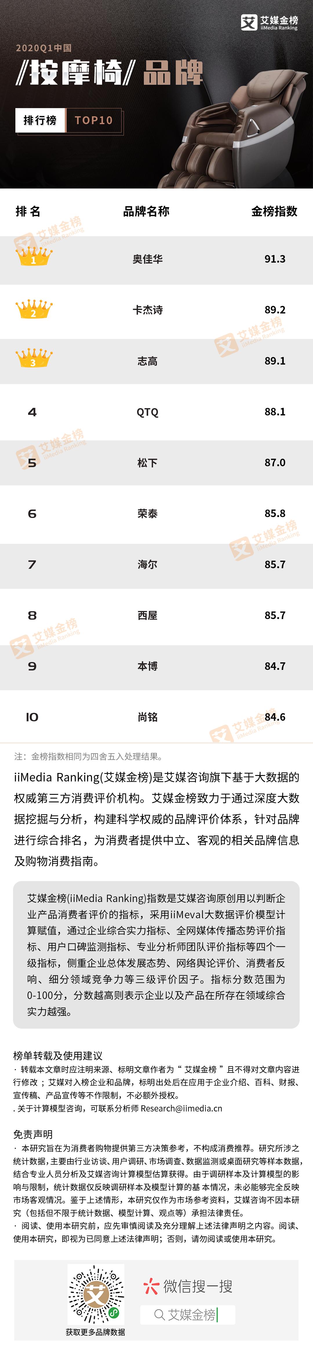 老人按摩椅十大品牌排行榜,按摩椅十大排名品牌2021价格