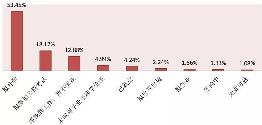 川师考研热门专业,24届川师考研都考什么
