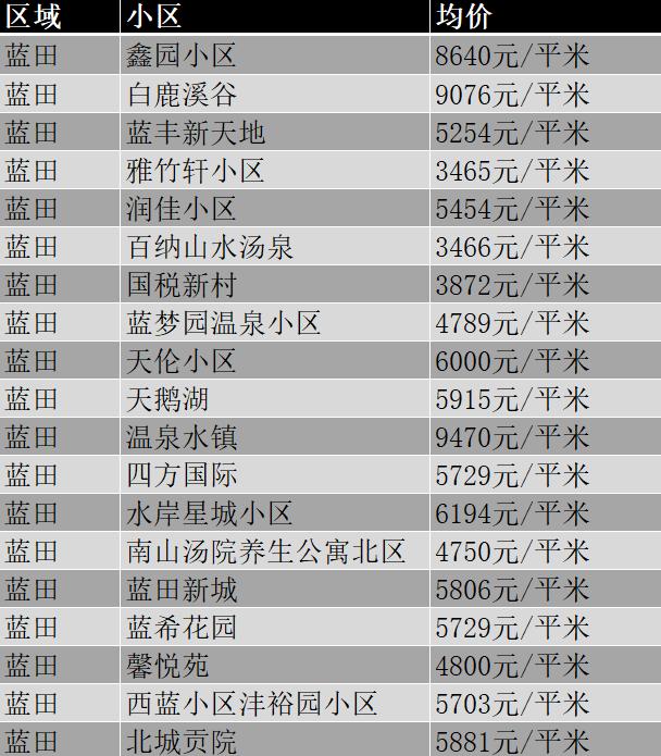 西安市11月份各区最新房价,西安挚信樱花园10月房价