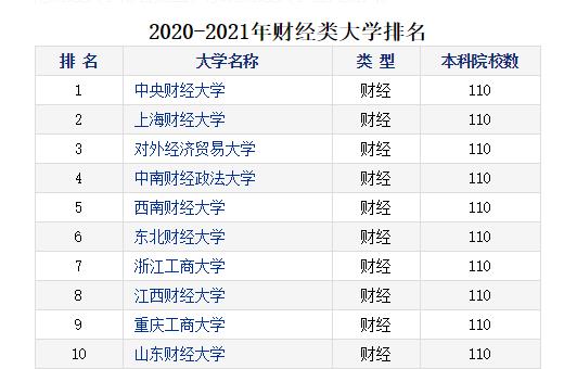 中南大学被低估了吗,中南财经政法大学是双一流吗