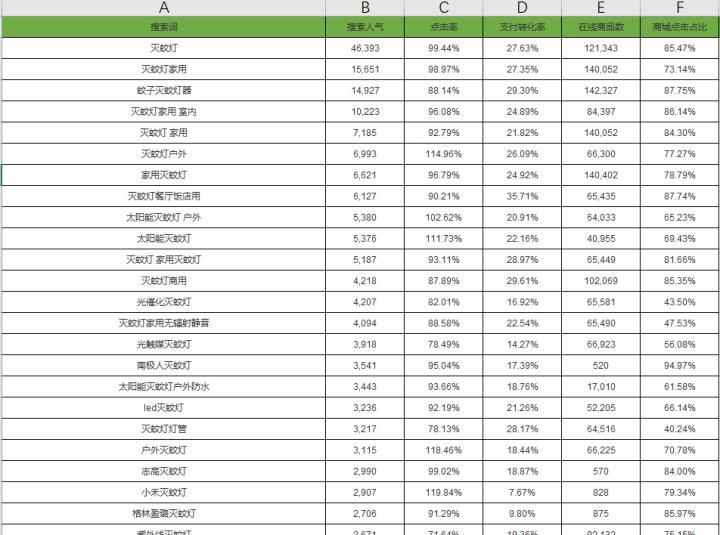 月销百万标题套路,怎么打造商品的爆款标题