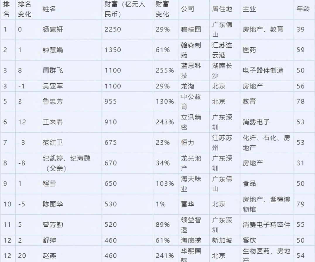 中国玻尿酸每年销售多少亿,中国卖得最好的玻尿酸