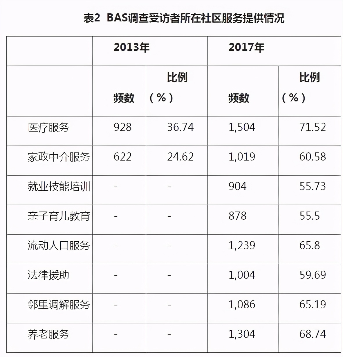 北京大学政府管理学院教授王丽萍：社区与公共服务的语境分析框架
