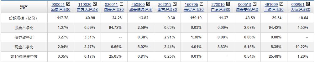 沪深300指数基金挑选哪个,510300沪深300指数基金怎么样
