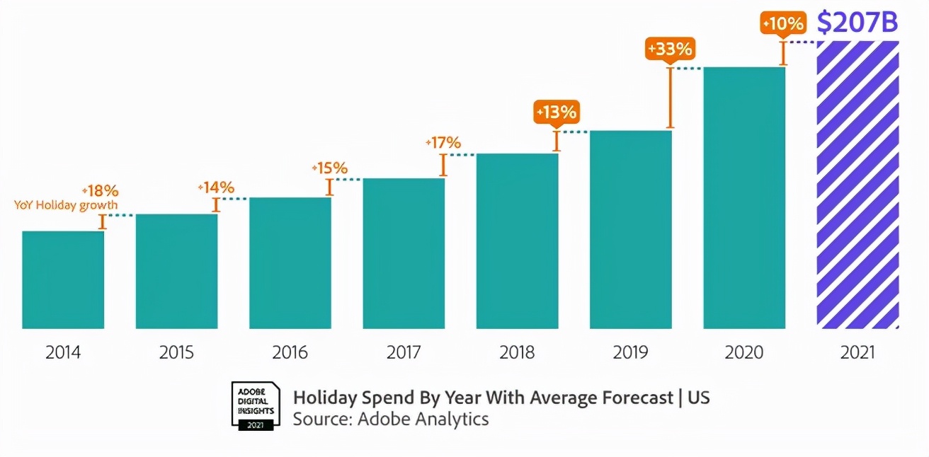亚马逊美国站自发货物流设置,亚马逊美国站自发货