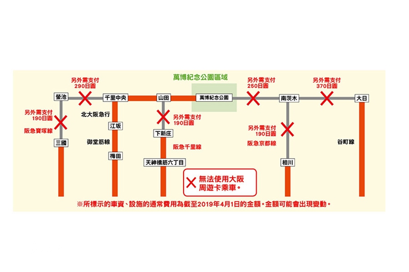游大阪超值优惠周游卡？交通、景点、饮食一卡通