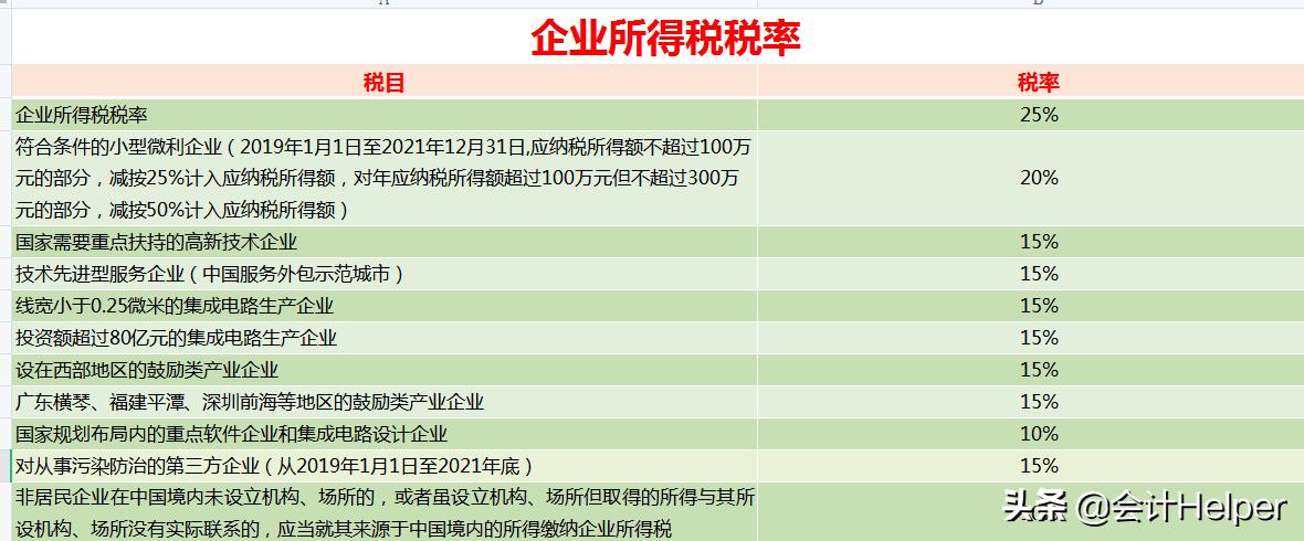 个税计算器2021计算公式表,个税计算器2021计算方式