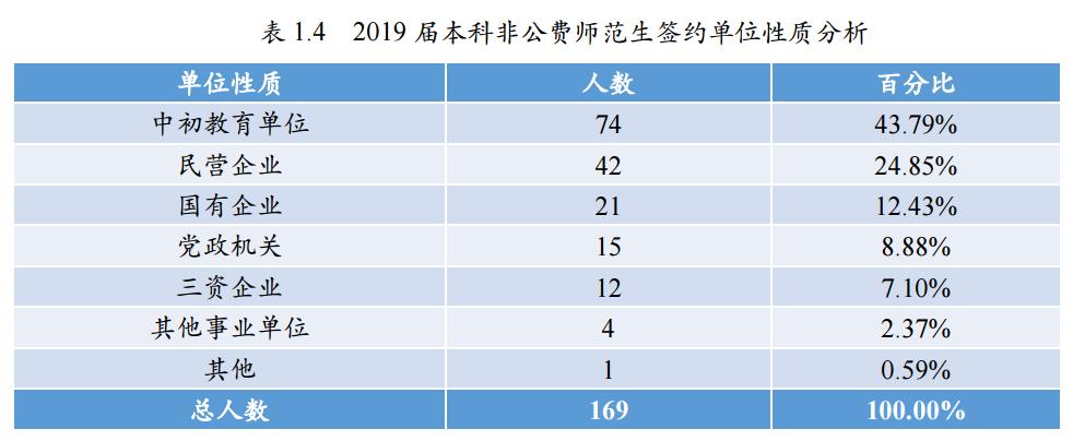 师范大学未来就业状况,北京师范大学毕业生就业前景