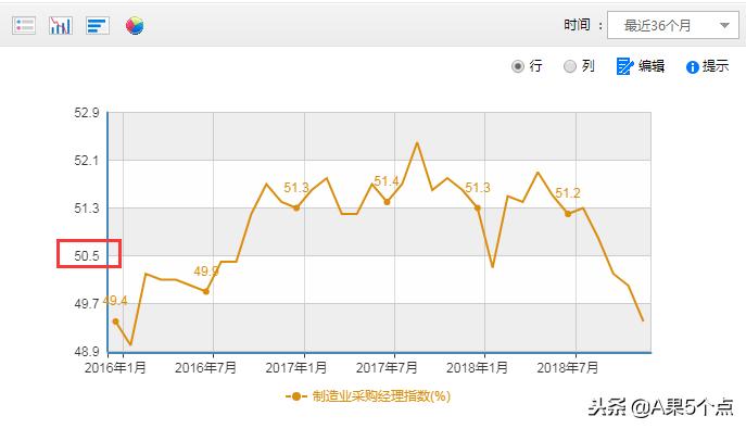 pmi采购指数解读,中国物流与采购联合会发布pmi指数