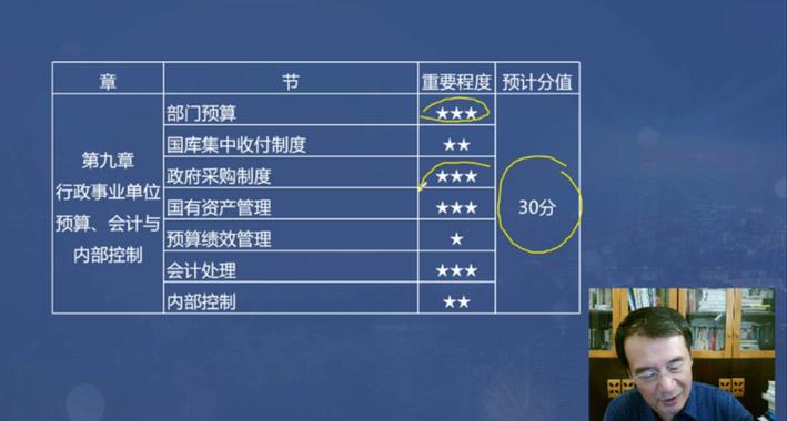 2020年高级会计实务教材变动汇总,2019年初级会计实务教材变动对比