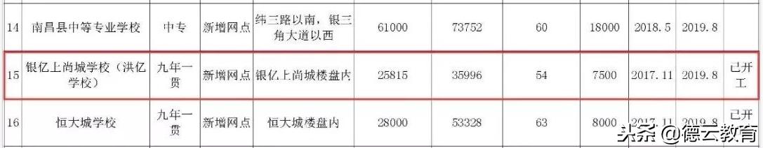 南昌象湖板块学校,南昌象湖学校最新规划