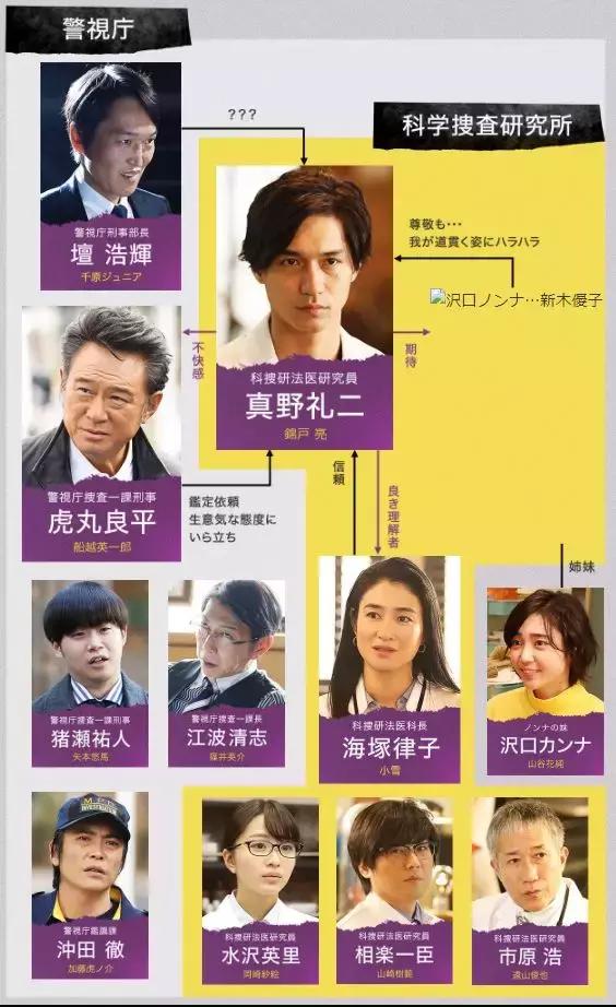 2019完整电视剧,2019冬剧场动画