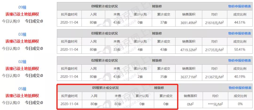 捂盘惜售,捂盘惜售是否违法