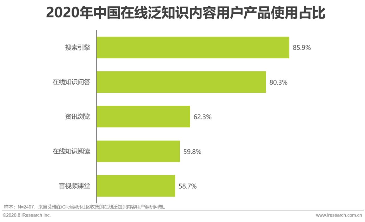 中国在线知识付费市场研究报告,中国相关知识问答
