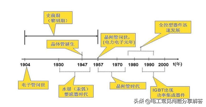 电工电子技术交流电的知识点,电工电子技术2基础知识