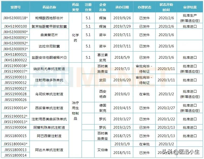 恒瑞抗肿瘤药新药,恒瑞医药新药即将上市是大利好吗