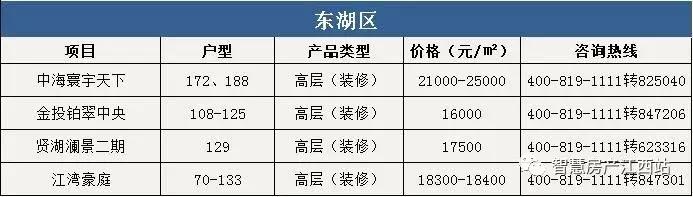 2022年4月份南昌房价是涨还是跌,南昌朝阳华润橡树湾10月房价多少