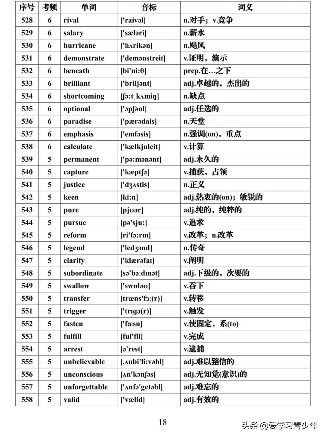 高考英语高频词汇688电子版免费,高考必背3500个词汇
