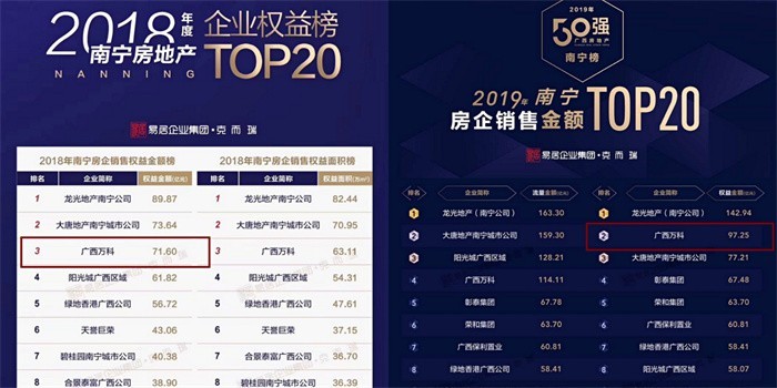 入邕10年业绩8年连涨，万科在南宁还有什么大动作？