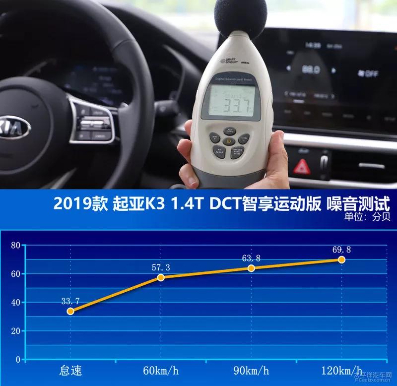 2019款起亚k3动力表现如何,起亚k31.4t高速测评