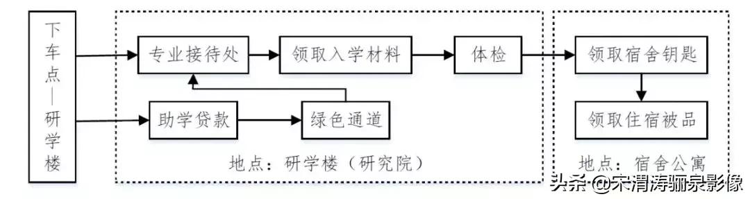 学校朴实、校区安宁、老师敬业，这样的哈工大威海您爱不爱