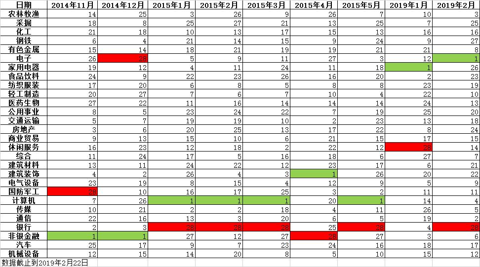 大跌后大涨怎么办,大涨的原因是什么