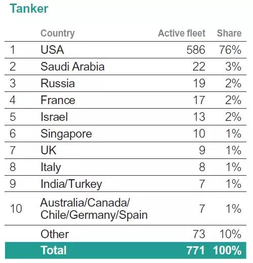 各国加油机数量对比 (美国各个种类加油机有多少架)