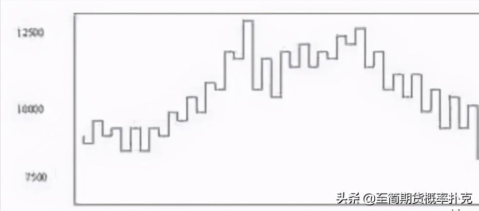 江恩理论的讲解,江恩理论图解教程