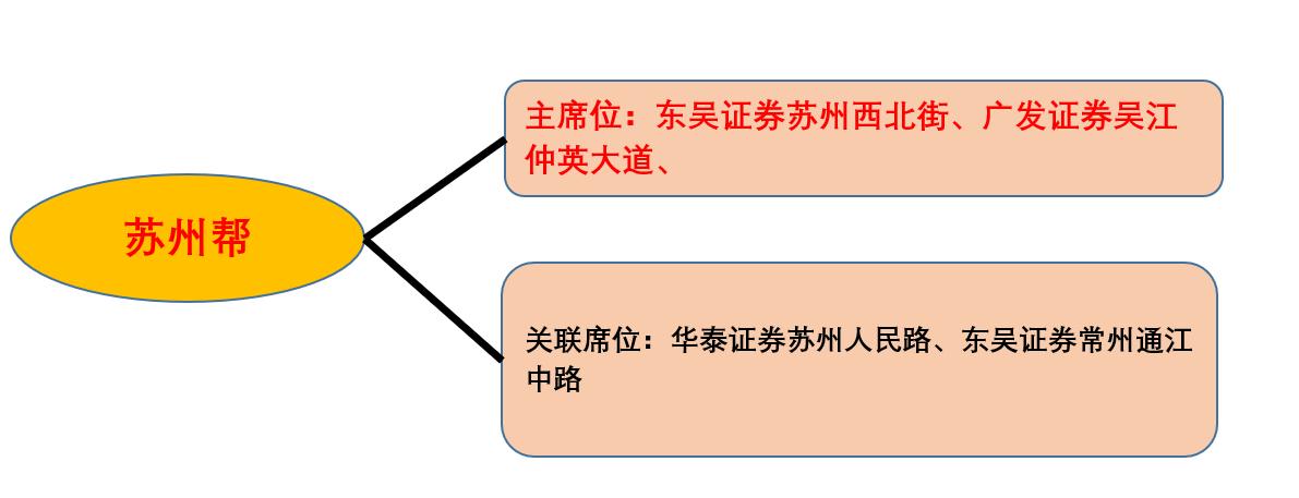 游资席位龙虎榜讲解,游资大佬席位解密