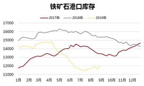 铁矿石期货2201分析,铁矿石1901期货