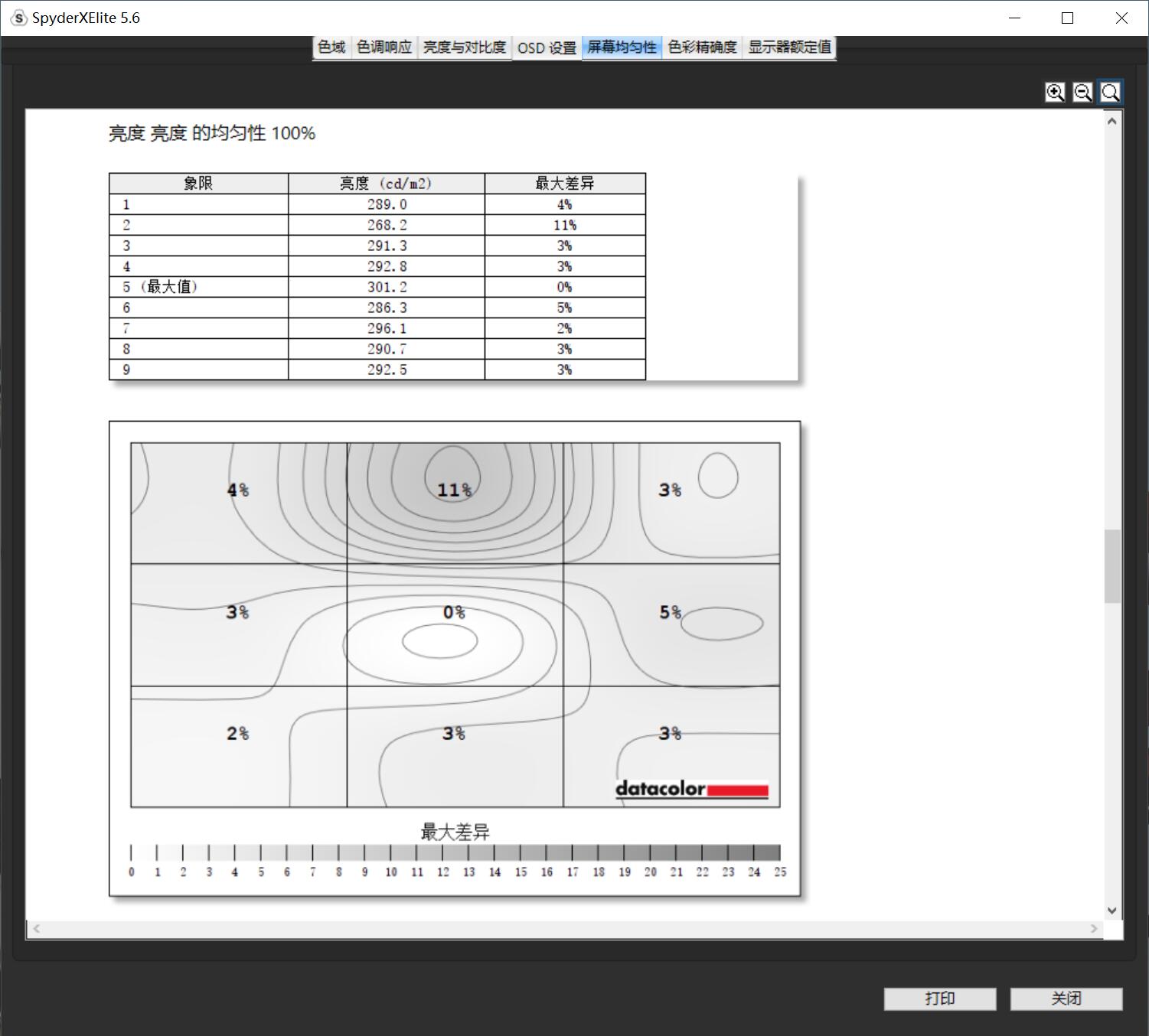 华硕创艺国度显示器买27还是32,华硕proartpa279cv显示器缺点